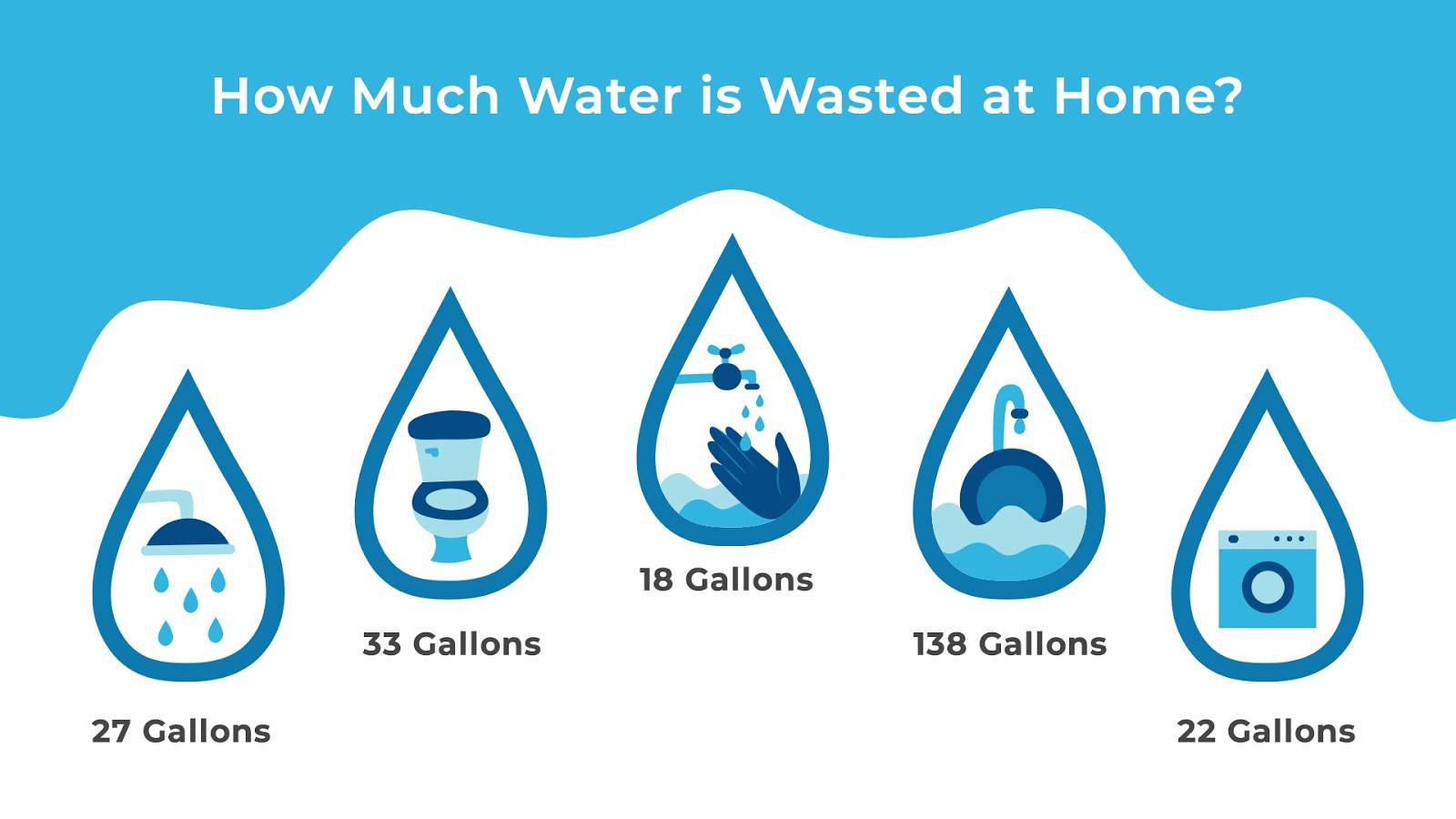 Water Conservation Guide for Homeowners