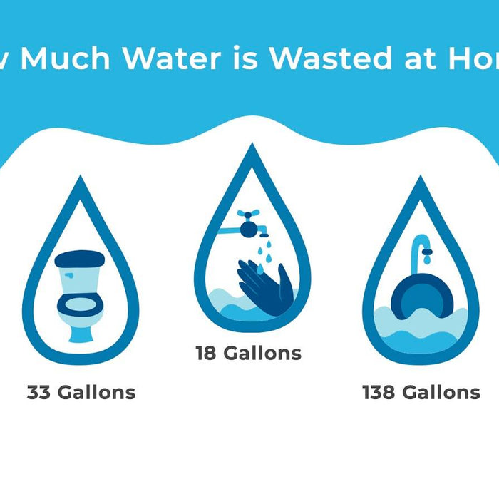 Water Conservation Guide for Homeowners