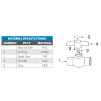 Thumbnail image of the Pro-Trade Economy PVC Ball Valve specification sheet showing part numbers, dimensions, materials and compliance details.