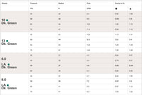 Hunter 444800 nozzle set laid flat showing green nozzles and rack, illustrating the four included nozzle sizes and color coding for high-flow use.