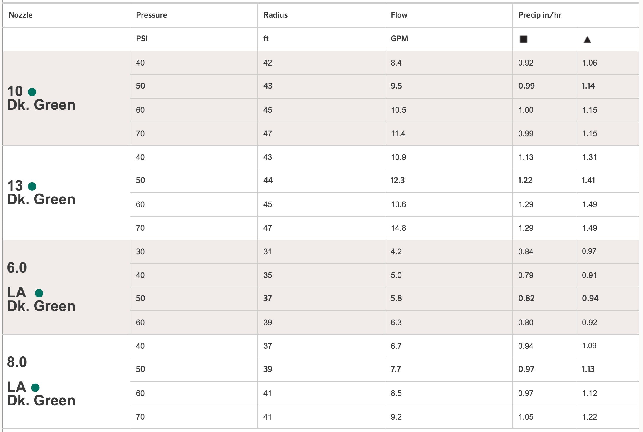 Hunter 444800 nozzle set laid flat showing green nozzles and rack, illustrating the four included nozzle sizes and color coding for high-flow use.