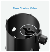 Detail of Root Quencher® flow-control valve and directional plugs, illustrating how to adjust output and focus water distribution.